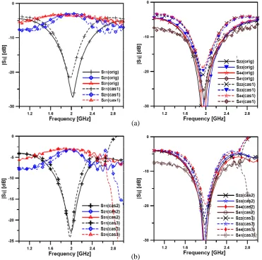 Figure 6. Measuredof the original and Case 1 hybrid coupler. (b) S-parameters of the proposed compact multilayer hybrid coupler