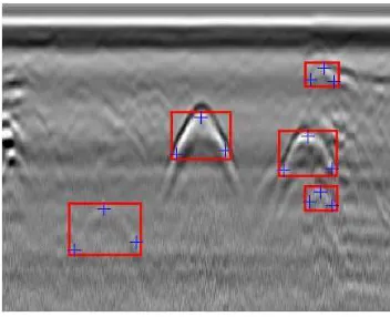 Fig. 12. Some experimental results on synthetic data (Best viewedin colour).