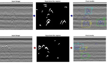 Fig. 1.Examples of difﬁcult scenarios that can be tackled byhyperbolae inthe proposed hyperbola recognition and ﬁtting method