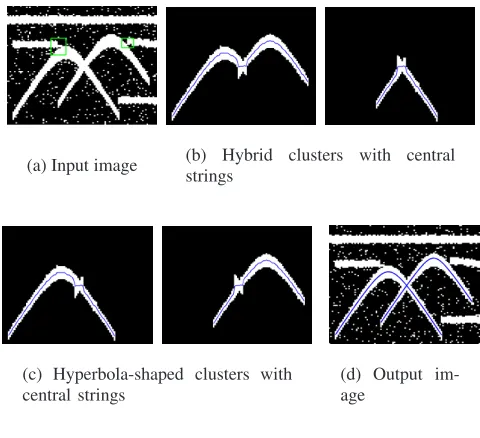 Fig. 6. The application of the proposed system on a synthetic dataset. Some output clusters of the C3 algorithm with the central stringsare displayed in (b) and (c)