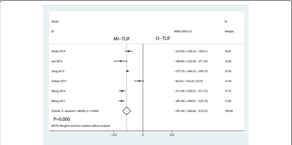 Fig. 3 Risk of bias of summary of the included randomized controlled trials