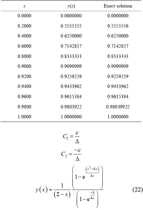 Table 3. Numerical results of example 3.2 with ε10 = 10−3, h = −3. 