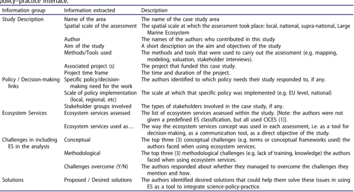 Table 1. Information extracted from each of the selected case studies, in order to evaluate how ES were used in the science– policy–practice interface.
