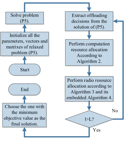 Fig. 2.The ﬂow chart of CORA.