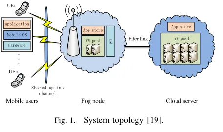 Fig. 1.System topology [19].by the cloud server through a high-speed wired link [2], [6].