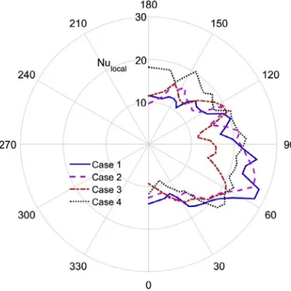 Fig. 7. Contours of Reynolds averaged streamwise velocity W (m/s).