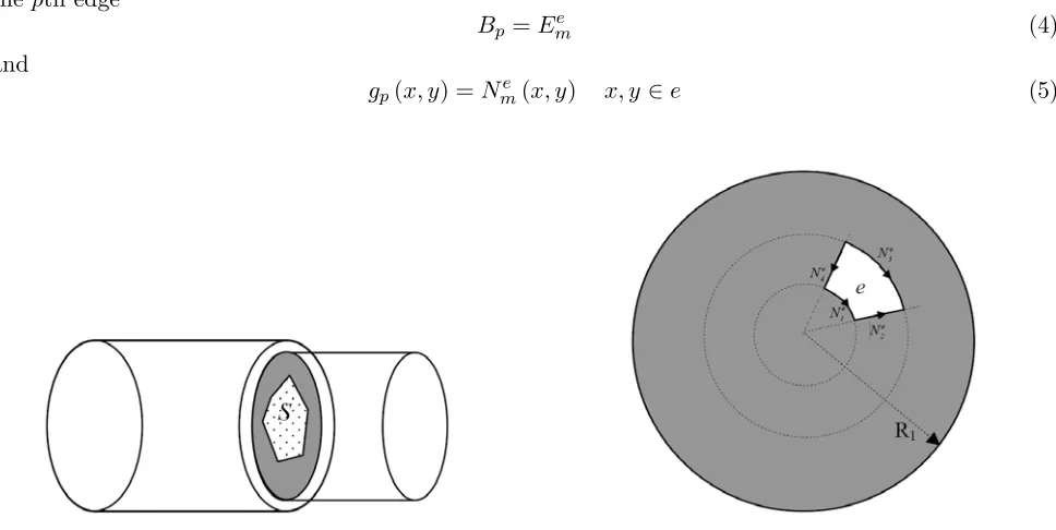 Figure 2. Rectangular element (e) in cylindricalcoordinate system.
