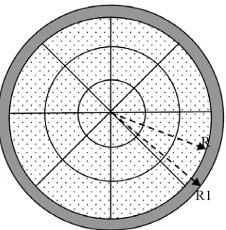 Figure 3. Geometries and meshing of the circularaperture (24 elements). = 12 mm, =