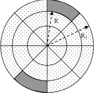 Figure 7.Geometries and meshing of the tworidged aperture (22 elements), R = 11 mm.