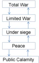 Figure 1. State diagram of a generic country. 