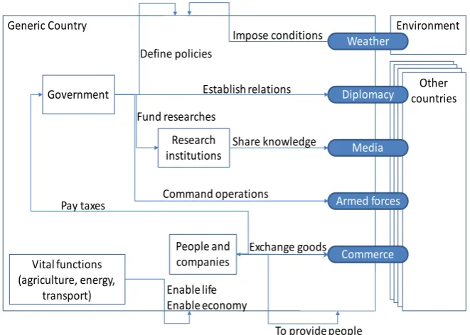 Figure 2. Country block diagram. 