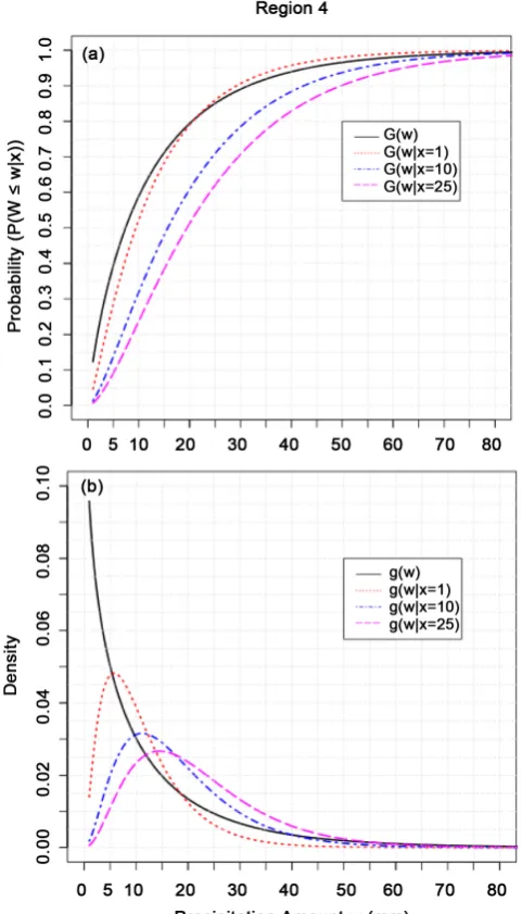 Figure 11(a) 