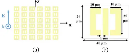Figure 1. (a) Planar periodic structure. (b) One unit cell.