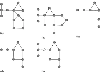 Figure 1:  (a) and (b) represent the graphs G1 and G2.  (c), (d) and (e) are respectively the MCIS, the cMCES and the dMCES for G1 and G2 (the white node in (e) is a feature from G1, and has been included for ease of understanding but is not part of the dM