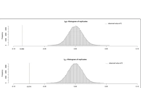 Figure 8 Overlaying of the sign of the difference between observed and expected values of SUs participation rates (computed over 20000 simulated datasets for each map) and the sign of the edge coefficient εi (εi negative in hatched area)