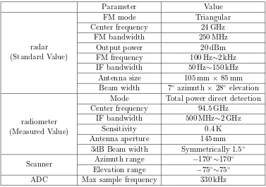 Table 1. Radar and radiometer performance characteristics.