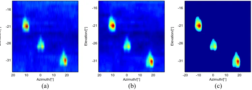 Figure 4.Measured and processed radiometer data:(a) raw data, (b) radiometric image afterinterpolation and ﬁltering processing, and (c) object regions extracted by a threshold.