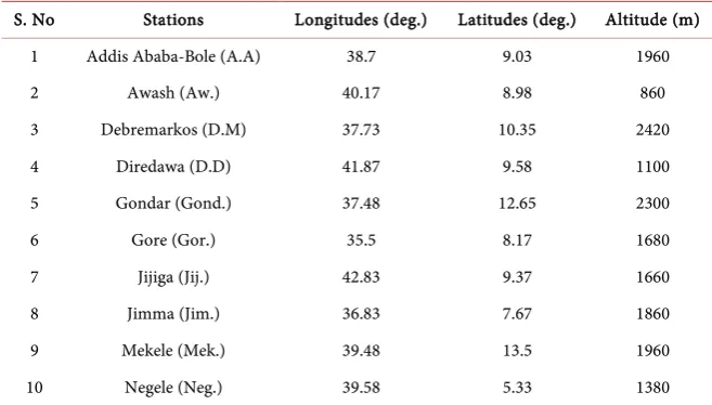Table 2. Name and geographic location of selected base meteorological stations. 
