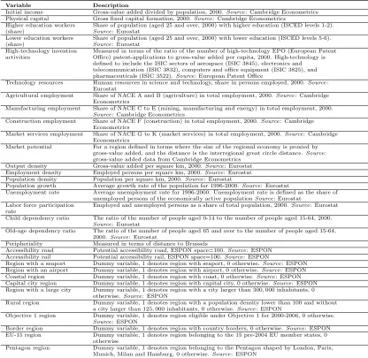 Table 2 The variables used in the analysis