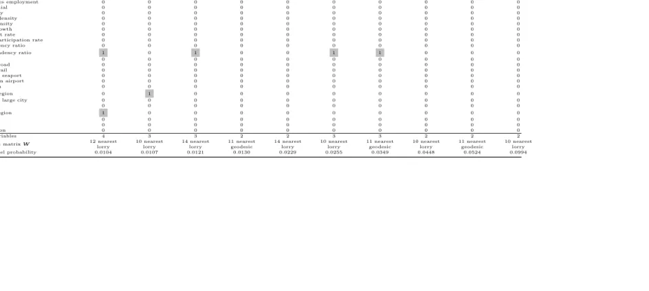 Table 4 High probability models