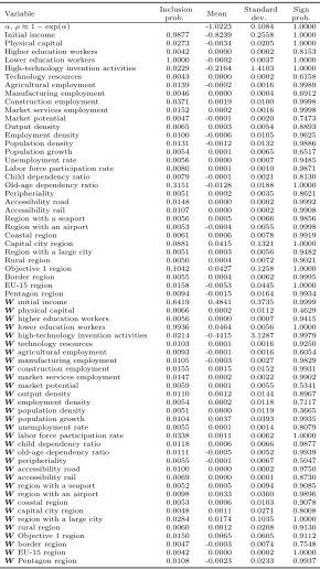 Table 5 Model averaged estimates