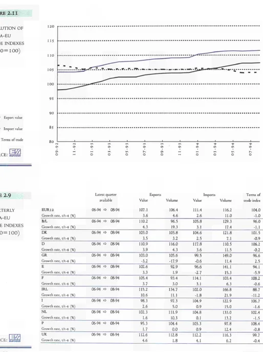TABLE 2.9 Latest quarter available 
