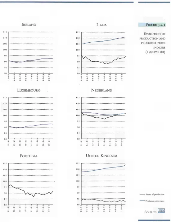 FIGURE 3.2.3 