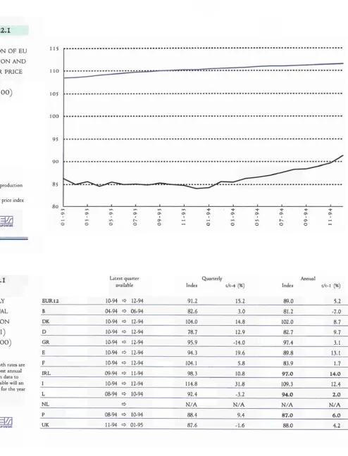 FIGURE 4.2.1 