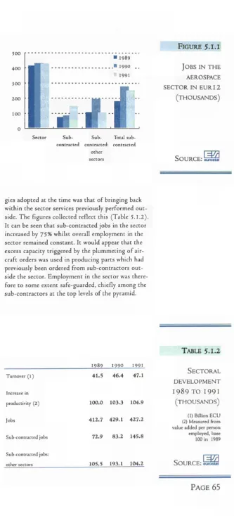 FIGURE 5.1.1 