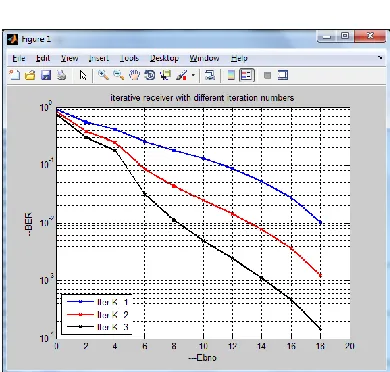 Fig. 2. An example of the time domain signals in Flip-OFDM (N =8). (a) 