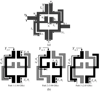 Figure 2. (a) Conﬁguration and (b) each embedded resonant path of the proposed ﬁlter.