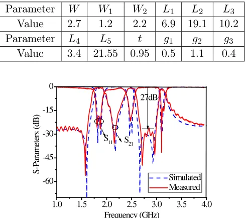 Table 1. Physical parameters of the ﬁlter (all in mm).