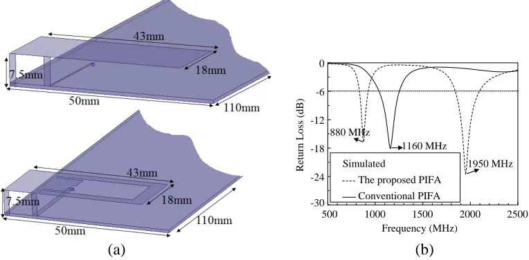 Figure 3. Comparison between proposed PIFA and conventional PIFA. (a) Top for conventional PIFAand bottom for proposed PIFA