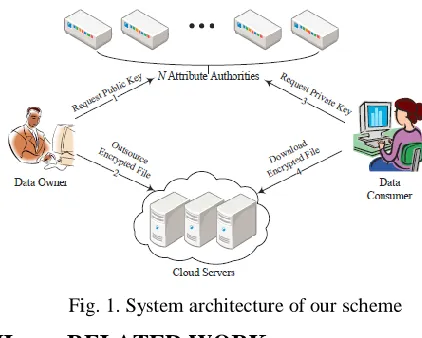Fig. 1. System architecture of our scheme 
