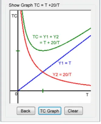 Figure 4. The sketch of an optimal solution for Topt and TCopt. 