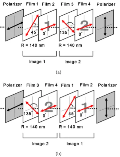Figure 2. Composition of the interference color image with stacking order dependence. (a) Image 1 and 2; (b) Image 2 and 1