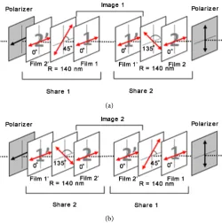 Figure 3. Polarization color image with stacking order dependence. (a) Image 1 and 2; (b) Image 2 and 1