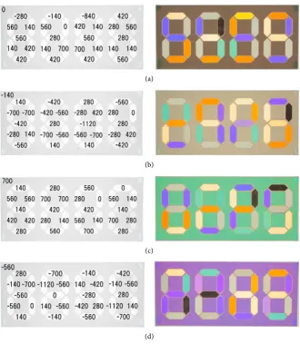 Figure 5. Model of polarization color visual cryptography with stacking order depen-dence