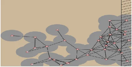 Figure 12: Graph showing sensor radius with power consumption. 