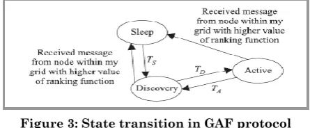 Figure 2: Network grid construction for GAF protocol 