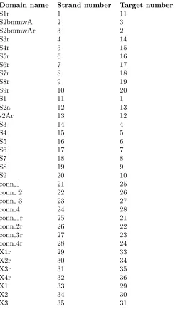Table 6: Numbering the domains for data entry into NUPACK.