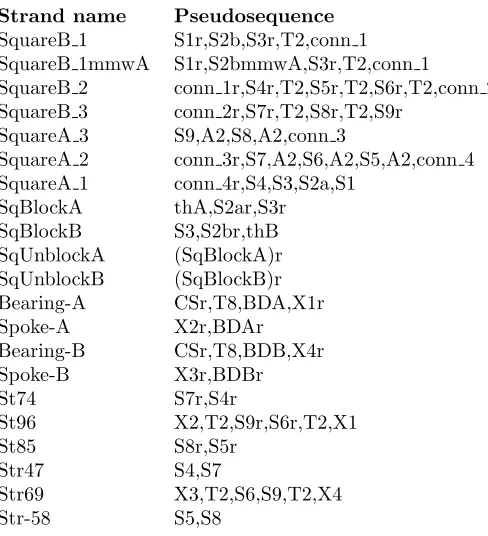 Table 3: Pseudosequences of strands used to design the rotary motor.