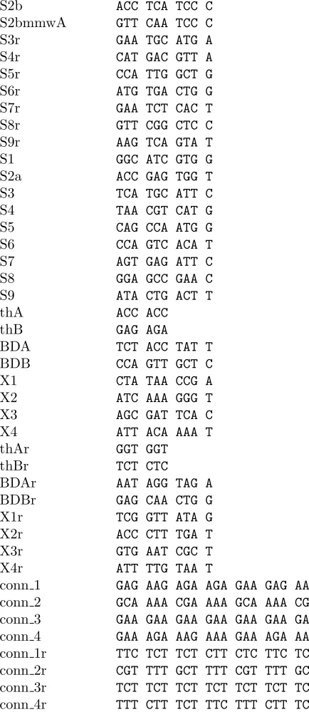 Table 4: Sequences of the individual domains of the oligonucleotides from whichthe rotary motor was assembled