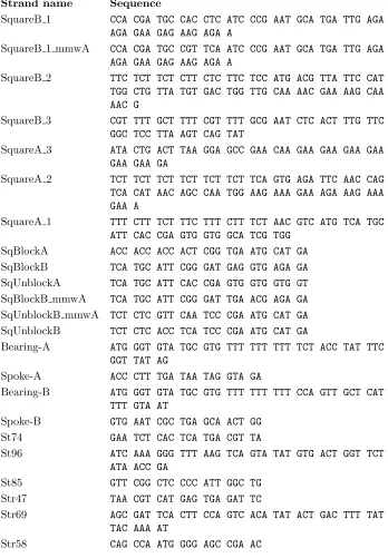 Table 5: Sequences of the DNA oligonucleotides used to assemble and unblockthe rotary motor.