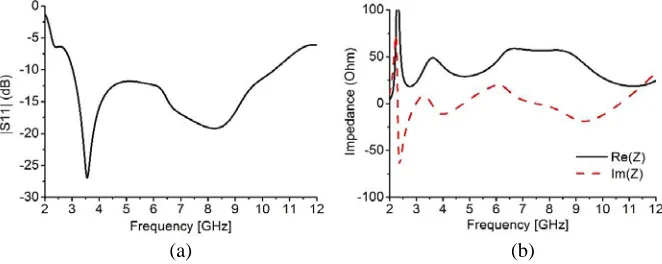 Figure 1. Geometry of the QSCA element with patch radius, R1 and ground etched slot R2