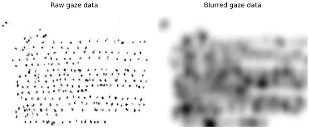 Figure 1: On the left, image representation of raw gaze data of an eye-tracking session