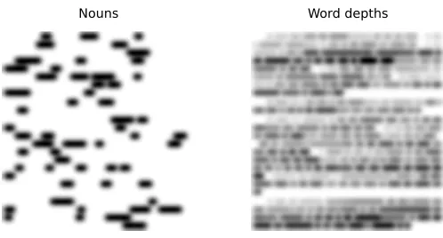Figure 2: On the left, image representation of a linguistic feature indicating what words arenouns (binary)