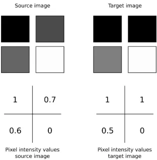 Figure 3:Example of computation of precision, recall and F1 score between a source anda target image