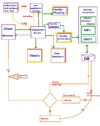 figure : Proposed method  
