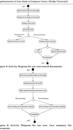 Figure 5: Activity Diagram for use case search documents 